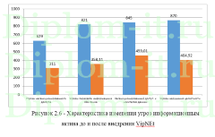 Система безопасного обмена данными центрального офиса  страховой компании с филиалами, диплом защита информации