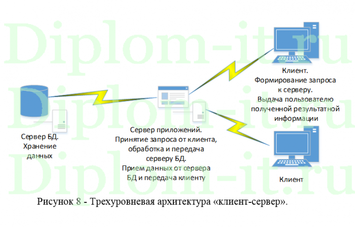 Автоматизированные системы управления технологическими процессами (учет оргтехники), ВКР по информатике