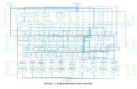 Разработка системы учета заявок технической поддержки, дипломная работа по информатике в экономике