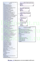 Современные тенденции использования информационных технологий в процессе разработки управленческих решений, ВКРпо информатике