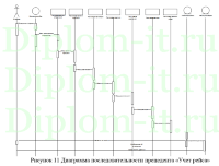 Системы управления технологическими процессами логистической компании, ВКР по прикладной информатике