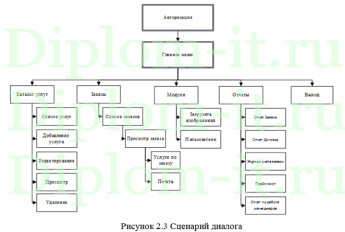 Анализ и разработка методов повышения эффективности деятельности торгового предприятия путем внедрения информационных технологий в магазине
