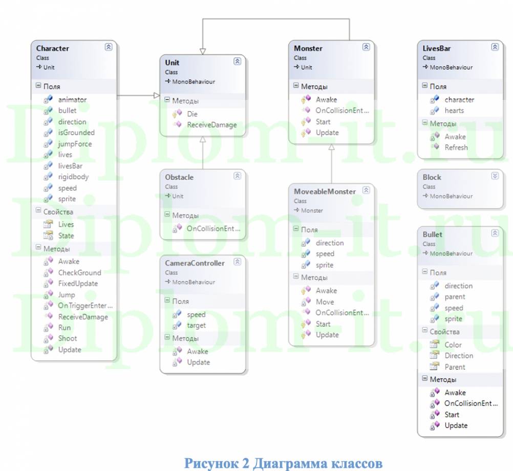 Диплом Создание простой игры на движке юнити (Unity), дипломная работа по  информатике — скачать готовую дипломную работу по информатике | diplom-it.ru