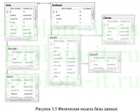 Автоматизация бухгалтерских функций, дипломная работа по прикладной инфроматике в экономике