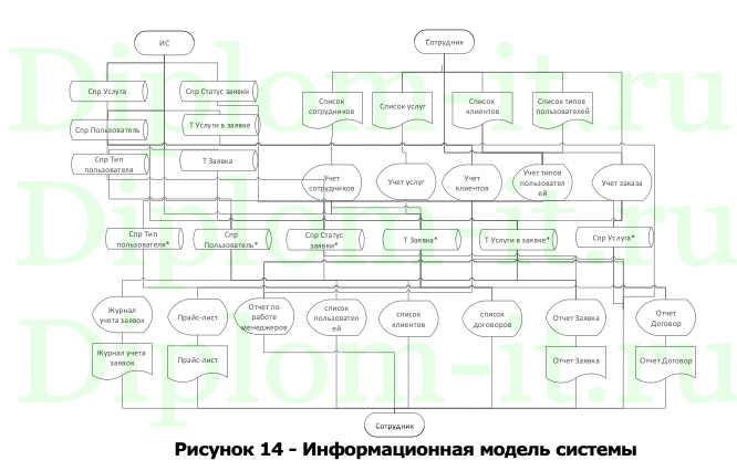 Автоматизация расчетов с клиентами (на примере ООО «АВТОТЕХСНАБ ПЛЮС»)