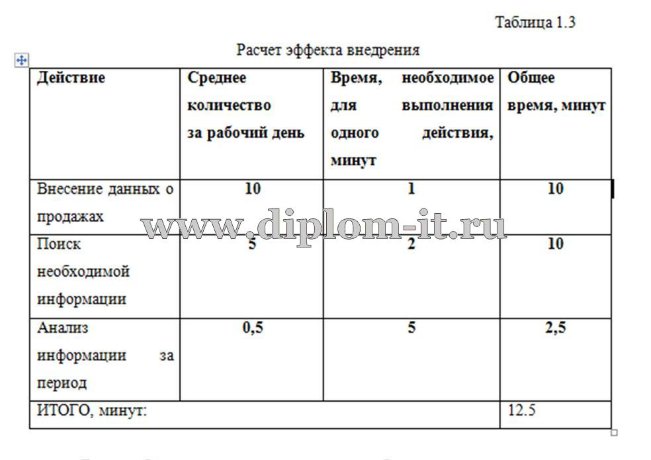  Автоматизация учета материально-технических средств в ООО 