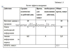 Автоматизация учета материально-технических средств в ООО
