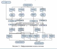 Автоматизация учета материально-технических средств в ООО