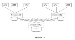 Разработка системы информационной защиты распределенных баз данных банка