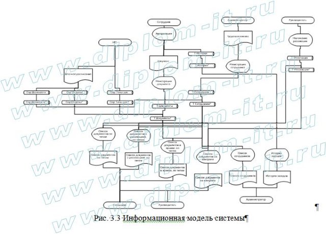  Проектирование  АИС электронного документооборота в удостоверяющем центре НП Мосжилрегистрации 