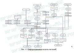 Проектирование  АИС электронного документооборота в удостоверяющем центре НП Мосжилрегистрации