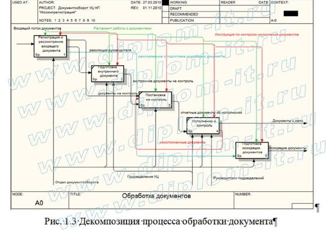  Проектирование  АИС электронного документооборота в удостоверяющем центре НП Мосжилрегистрации 