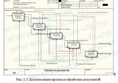 Проектирование  АИС электронного документооборота в удостоверяющем центре НП Мосжилрегистрации