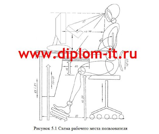  Разработка автоматизированной системы складского учета на оптовом складе 