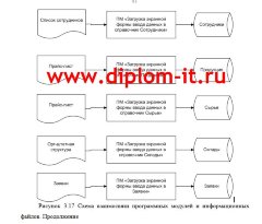 Разработка автоматизированной системы складского учета на оптовом складе