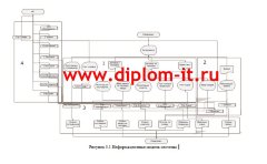 Разработка автоматизированной системы складского учета на оптовом складе