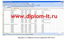 Разработка системы контроля и управления доступом в Интернет-компании