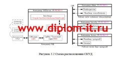 Разработка системы контроля и управления доступом в Интернет-компании