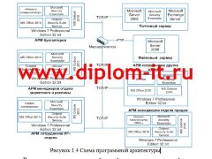 Разработка системы контроля и управления доступом в Интернет-компании