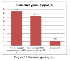 Повышение эффективности защиты информации в  ЛВС гос.учреждения