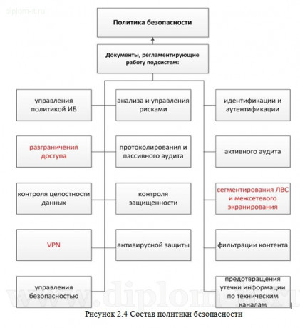  Повышение эффективности защиты информации в  ЛВС гос.учреждения 