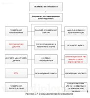 Повышение эффективности защиты информации в  ЛВС гос.учреждения