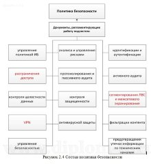 Повышение эффективности защиты информации в  ЛВС гос.учреждения