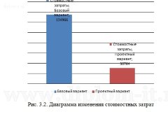 Разработка ПО для системы доступа и учета рабочего времени сотрудников компании