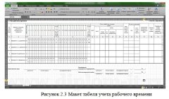 Разработка ПО для системы доступа и учета рабочего времени сотрудников компании