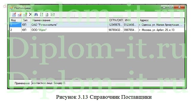 Автоматизация учета закупок и использования материалов и основных средств 
