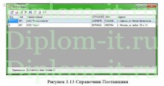 Автоматизация учета закупок и использования материалов и основных средств