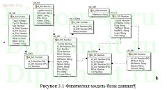 Автоматизация учета закупок и использования материалов и основных средств