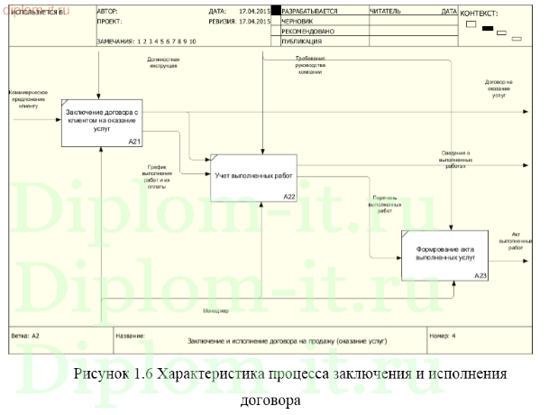 Разработка информационной системы учета реализации продукции
