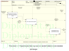 Разработка информационной системы учета реализации продукции