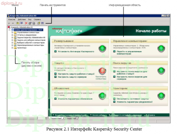 Разработка комплексной системы безопасности в телекоммуникационной компании
