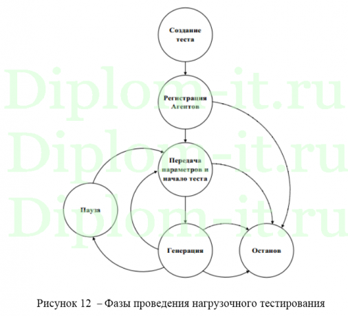 Разработка локальной вычислительной сети с использованием технологии WiMAX, диплом по проектированию ЛВС