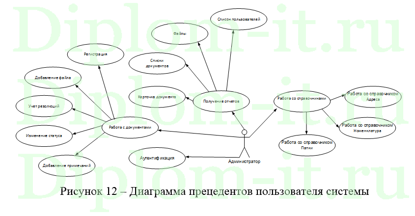 Внедрение автоматизированной информационной системы документооборота в строительной компании, диплом по информатике