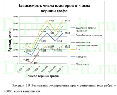 Алгоритмы кластеризации неориентированных графов большой размерности и их программные реализации