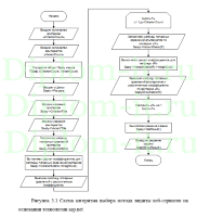 Исследование средств обеспечения информационной безопасности web сервисов созданных на основе технологии asp.net