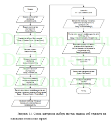 Исследование средств обеспечения информационной безопасности web сервисов созданных на основе технологии asp.net