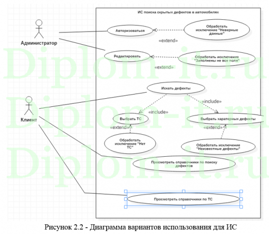  Разработка программного комплекса  поиска скрытых дефектов автомобилей, дипломная работа по прикладной инфрматике в экономике 