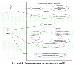 Разработка программного комплекса  поиска скрытых дефектов автомобилей, дипломная работа по прикладной инфрматике в экономике