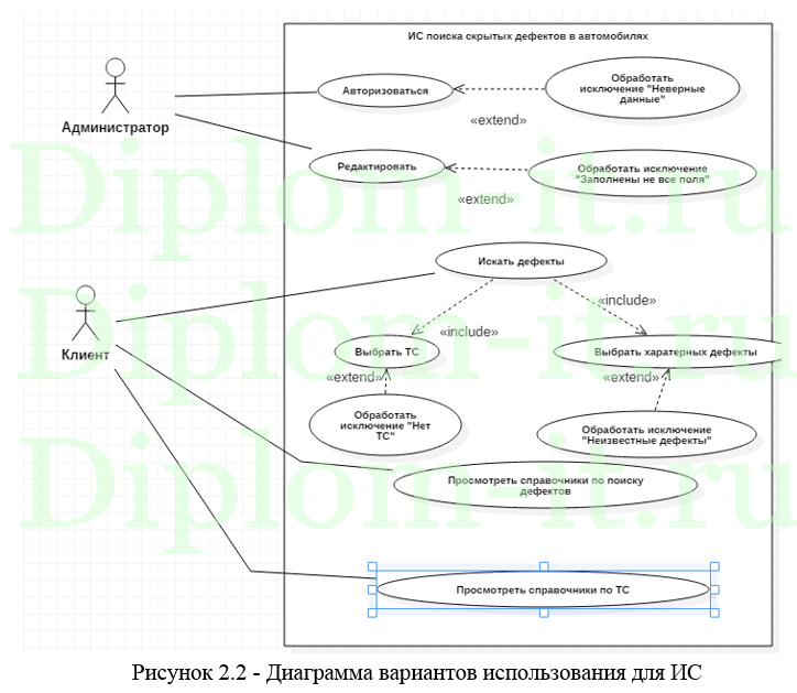 Дипломная работа диаграмма. Диаграммы в дипломной работе.