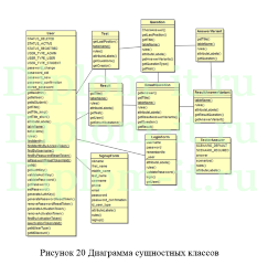 Web-ориентированная система помощи в изучении английских слов, дипломная работа по информатике с исходниками