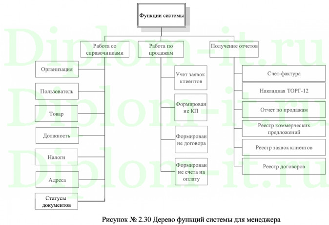 Разработка сайта по предоставлению сервисов и услуг для предприятия ООО Контент хаб с использованием языка програмирования PHP и СУБД MySQL
