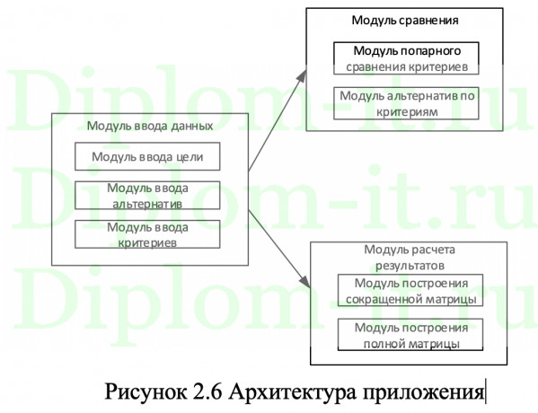 Разработка ИС для комплексной оценки конкурентоспособности компании на языке с#