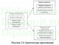 Разработка ИС для комплексной оценки конкурентоспособности компании на языке с#