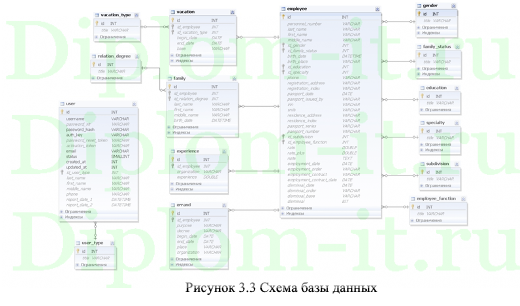 Разработка автоматизированной информационной системы управления персоналом
