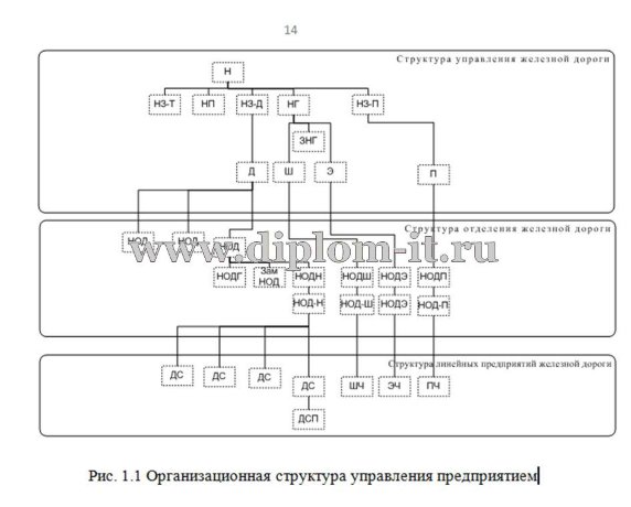  Разработка автоматизированной системы комиссионных месячных осмотров на РЖД 