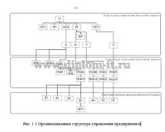 Разработка автоматизированной системы комиссионных месячных осмотров на РЖД